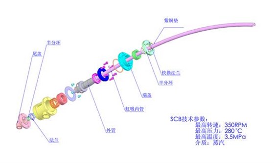 SCB安裝2