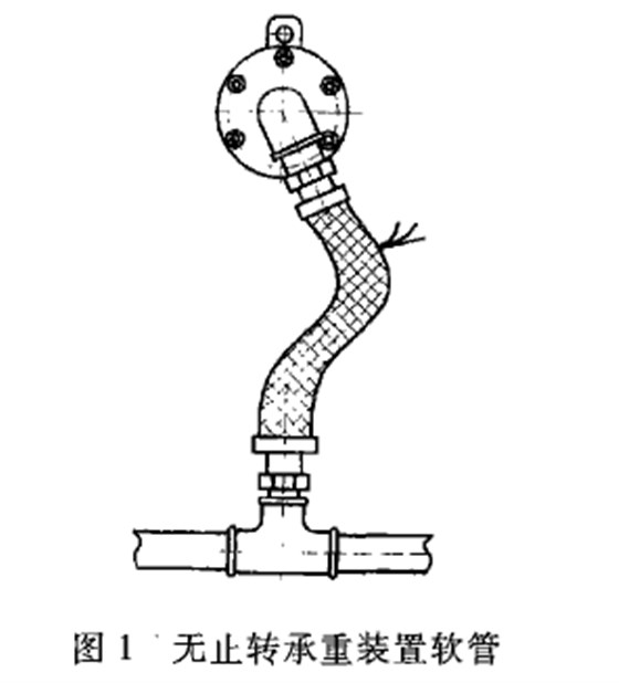 旋轉(zhuǎn)接頭安裝中容易忽視的問(wèn)題