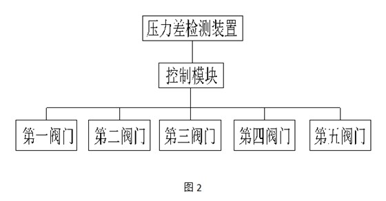 自沖洗涂料過濾系統(tǒng)2