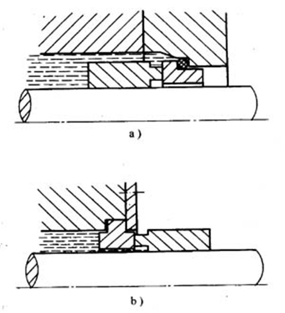 內(nèi)流式和外流式機械密封