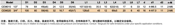 型號(hào)表