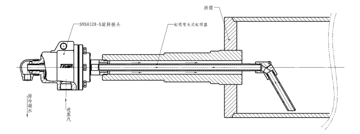 旋轉(zhuǎn)接頭工作原理示意圖