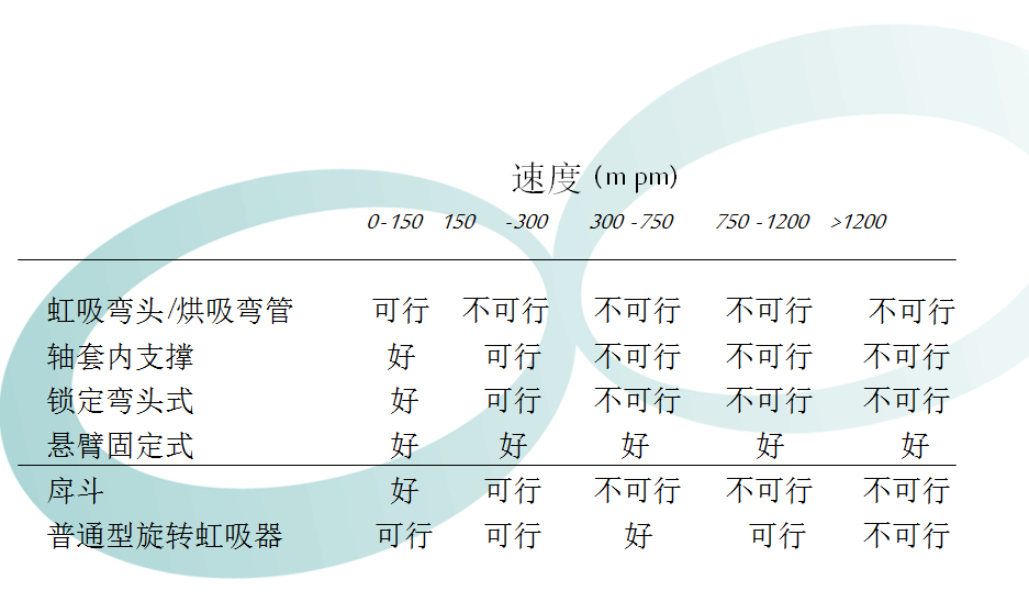 虹吸器選型