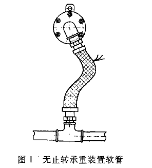 旋轉(zhuǎn)接頭安裝中容易忽視的問題