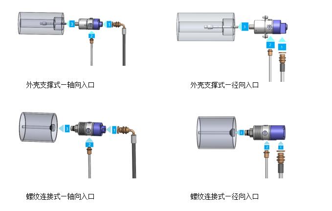 機(jī)床高速旋轉(zhuǎn)接頭