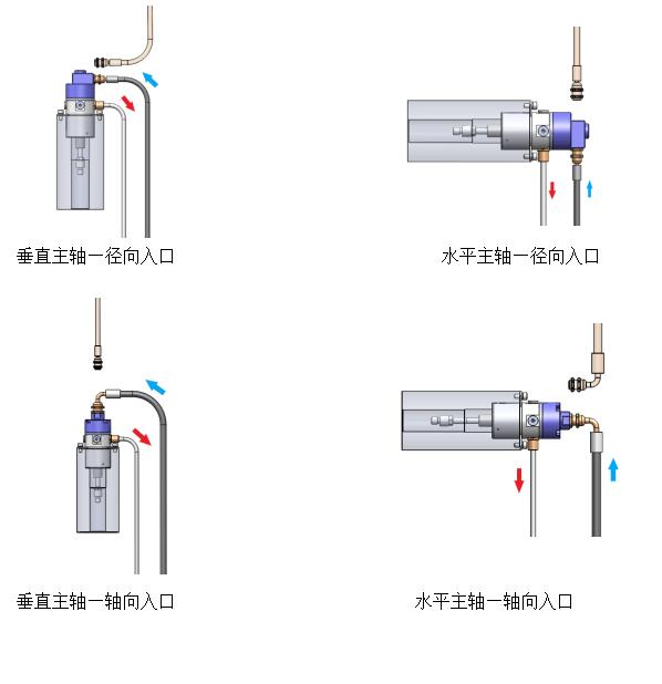 機(jī)床高速旋轉(zhuǎn)接頭